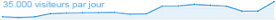 r�f�rencement sur google