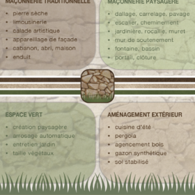 Services